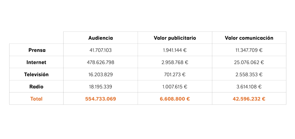 audiencia-Nationale-Nederlanden-San-Silvestre-Vallecana-lastlab