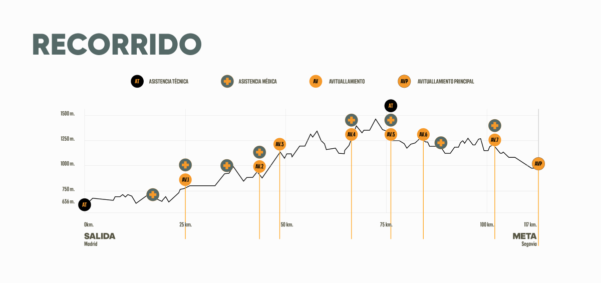recorregut-mtb-madrid-segòvia