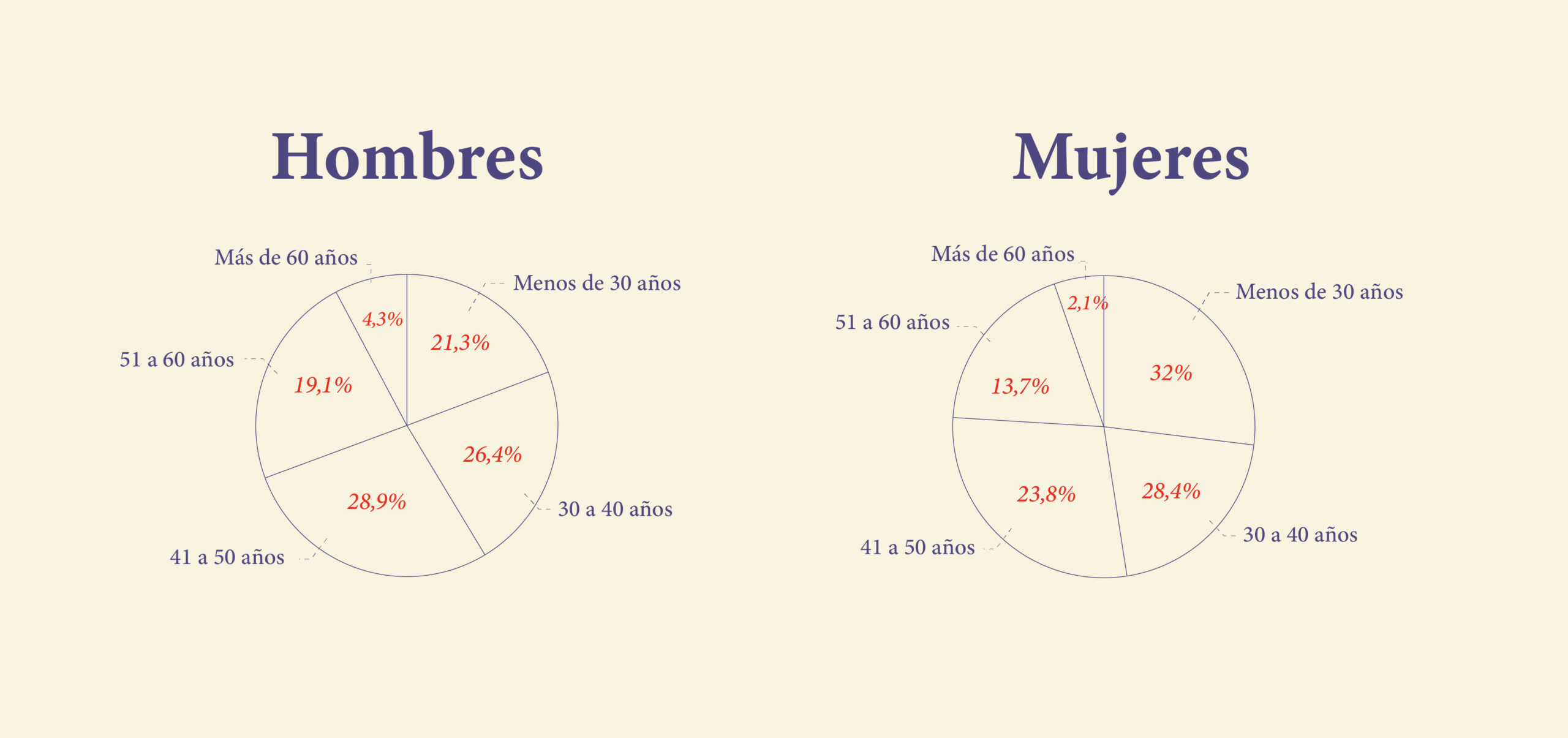DerbiAficiones_categorias
